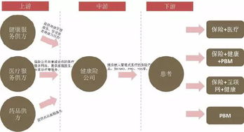 全程健康管理 商業(yè)健康險發(fā)展的新方向